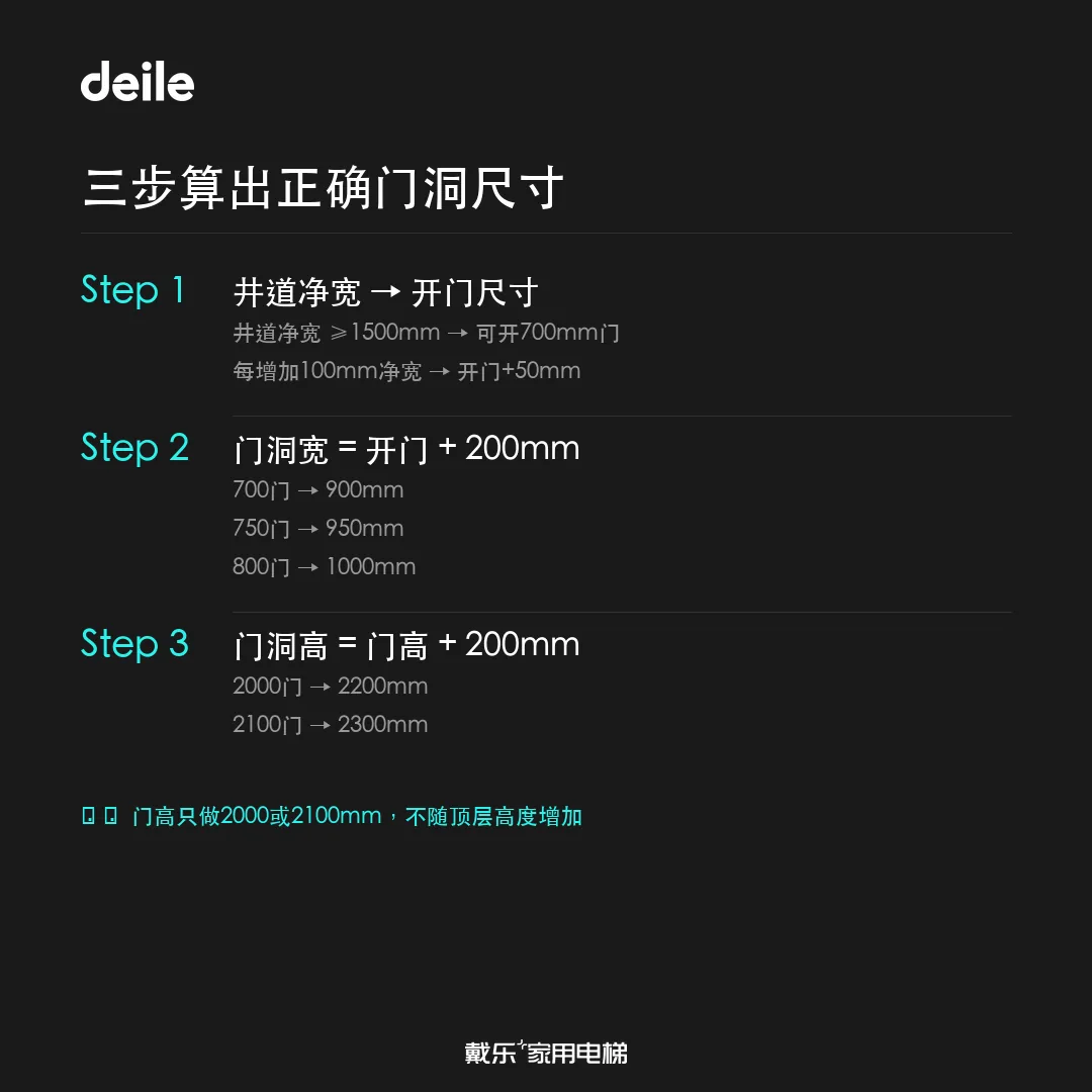 戴乐家用电梯工程干货-门洞尺寸