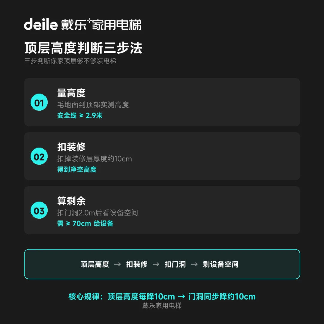戴乐家用电梯工程干货