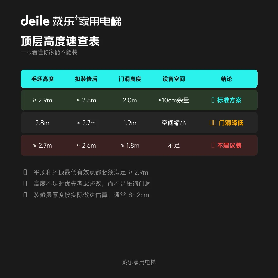 戴乐家用电梯工程干货