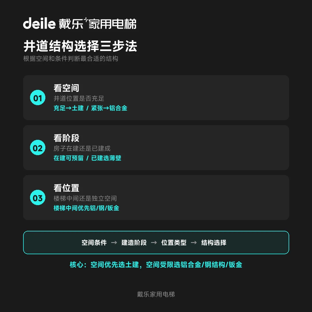 戴乐家用电梯工程干货