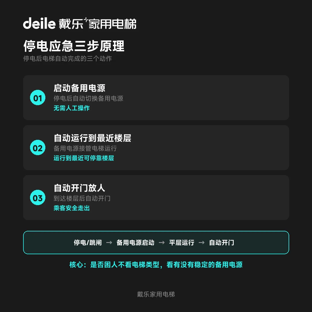 戴乐家用电梯工程干货
