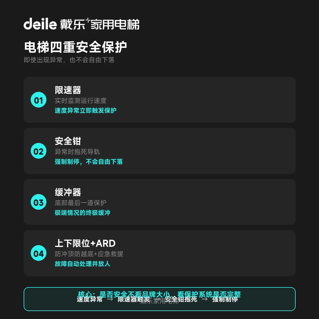 戴乐家用电梯工程干货