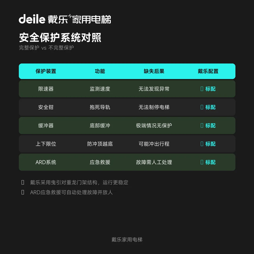 戴乐家用电梯工程干货